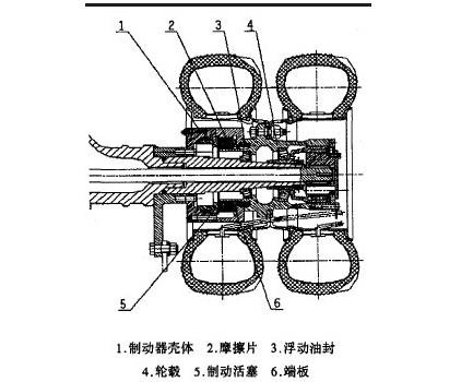 濕式制動(dòng)器結(jié)構(gòu)原理圖